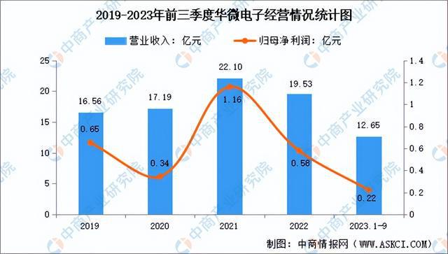 AG九游会2024年中国半导体分立器件行业市场远景猜测研讨陈述（简版）(图14)
