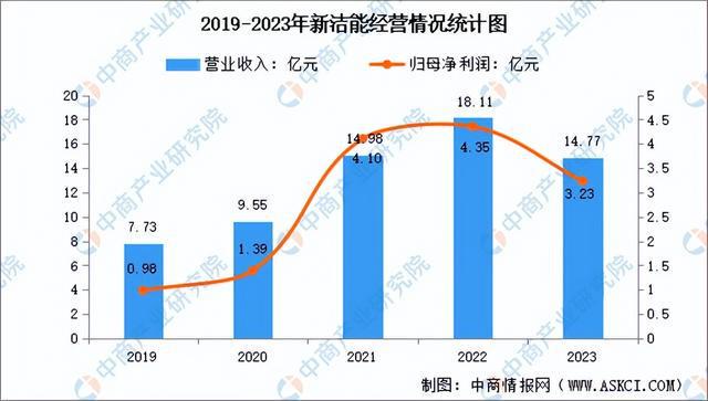 AG九游会2024年中国半导体分立器件行业市场远景猜测研讨陈述（简版）(图16)