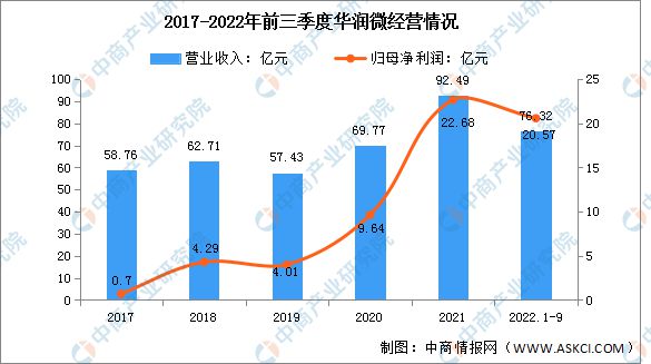 AG九游会2023年中国半导体分立器件行业市场远景及投资研讨陈述(图8)
