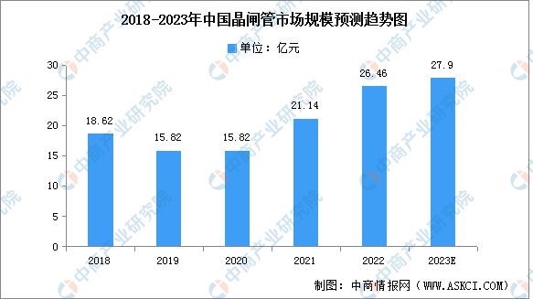 AG九游会2023年中国半导体分立器件行业市场远景及投资研讨陈述(图7)