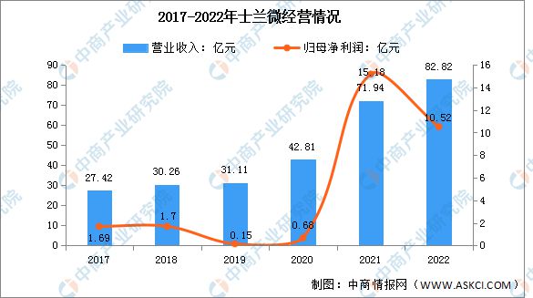 AG九游会2023年中国半导体分立器件行业市场远景及投资研讨陈述(图10)