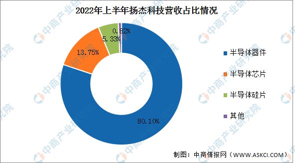 AG九游会2023年中国半导体分立器件行业市场远景及投资研讨陈述(图13)