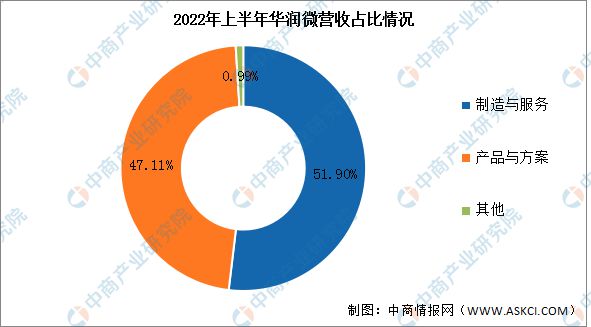 AG九游会2023年中国半导体分立器件行业市场远景及投资研讨陈述(图9)