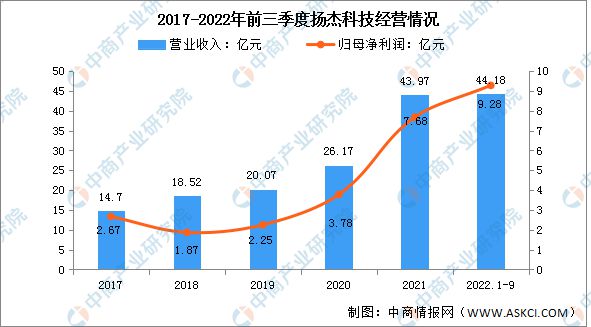 AG九游会2023年中国半导体分立器件行业市场远景及投资研讨陈述(图12)