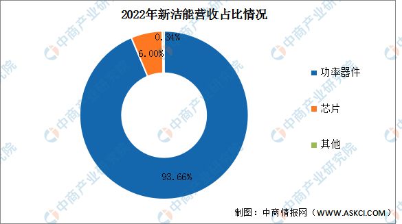 AG九游会2023年中国半导体分立器件行业市场远景及投资研讨陈述(图17)
