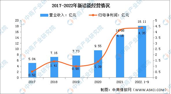 AG九游会2023年中国半导体分立器件行业市场远景及投资研讨陈述(图16)