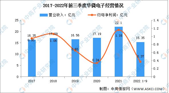 AG九游会2023年中国半导体分立器件行业市场远景及投资研讨陈述(图14)