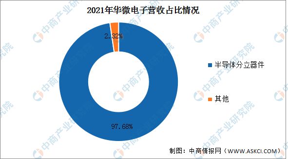 AG九游会2023年中国半导体分立器件行业市场远景及投资研讨陈述(图15)