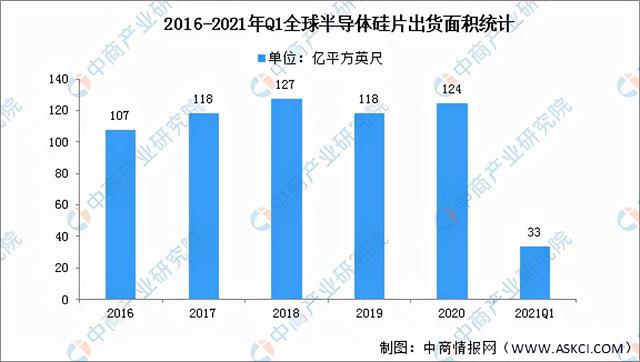 ag九游会登录j9入口2022年中国半导体分立器件财产链全景图上中下流市场猜测阐(图2)