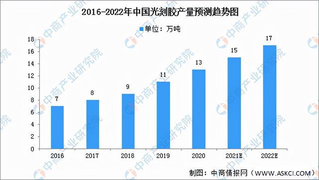 ag九游会登录j9入口2022年中国半导体分立器件财产链全景图上中下流市场猜测阐(图8)