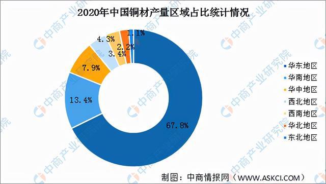ag九游会登录j9入口2022年中国半导体分立器件财产链全景图上中下流市场猜测阐(图6)