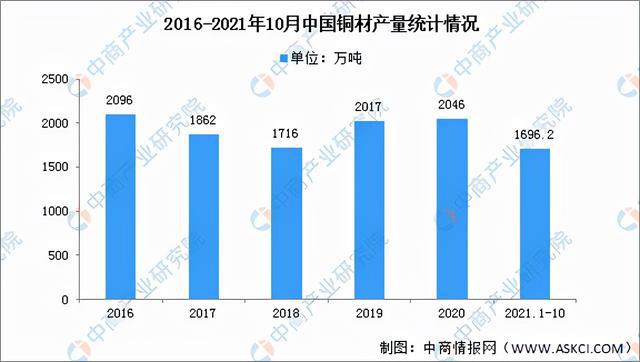 ag九游会登录j9入口2022年中国半导体分立器件财产链全景图上中下流市场猜测阐(图5)