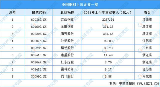 ag九游会登录j9入口2022年中国半导体分立器件财产链全景图上中下流市场猜测阐(图7)