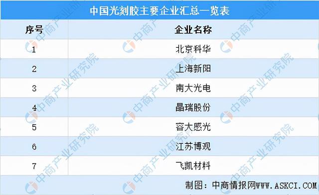 ag九游会登录j9入口2022年中国半导体分立器件财产链全景图上中下流市场猜测阐(图10)