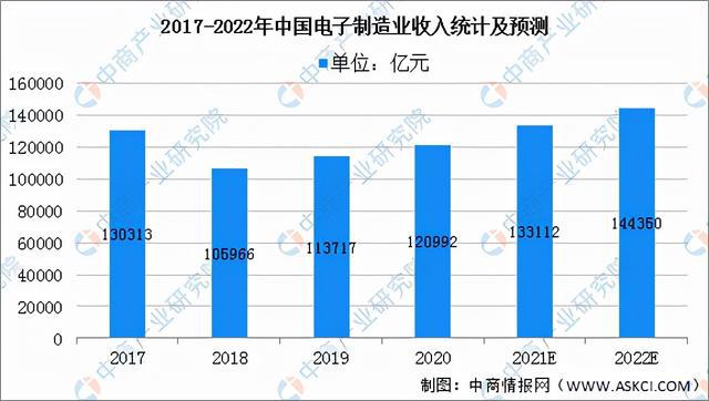 ag九游会登录j9入口2022年中国半导体分立器件财产链全景图上中下流市场猜测阐(图15)