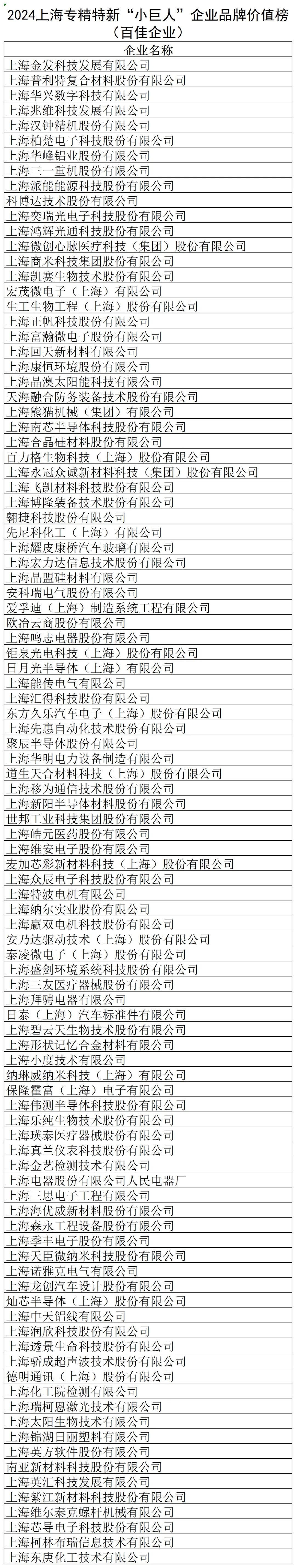 AG九游会【除名】光彩研发部分“掌门人”因违背贸易举动原则被除名；上海专精特新企